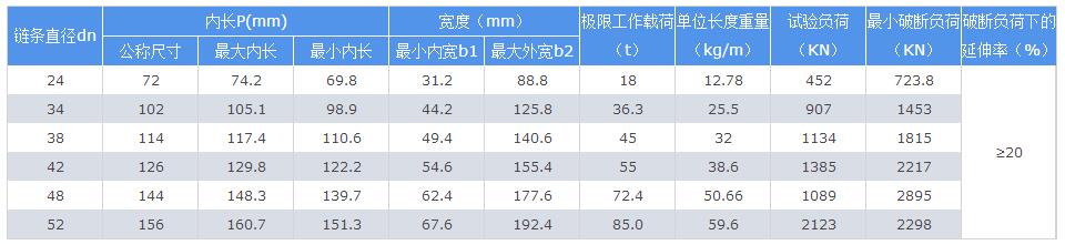 參數(shù)