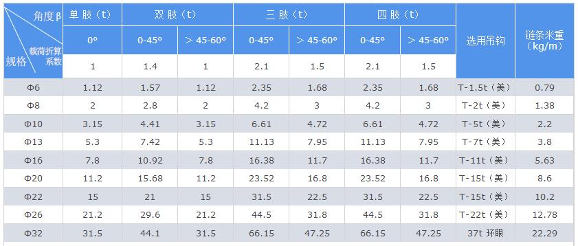 參數